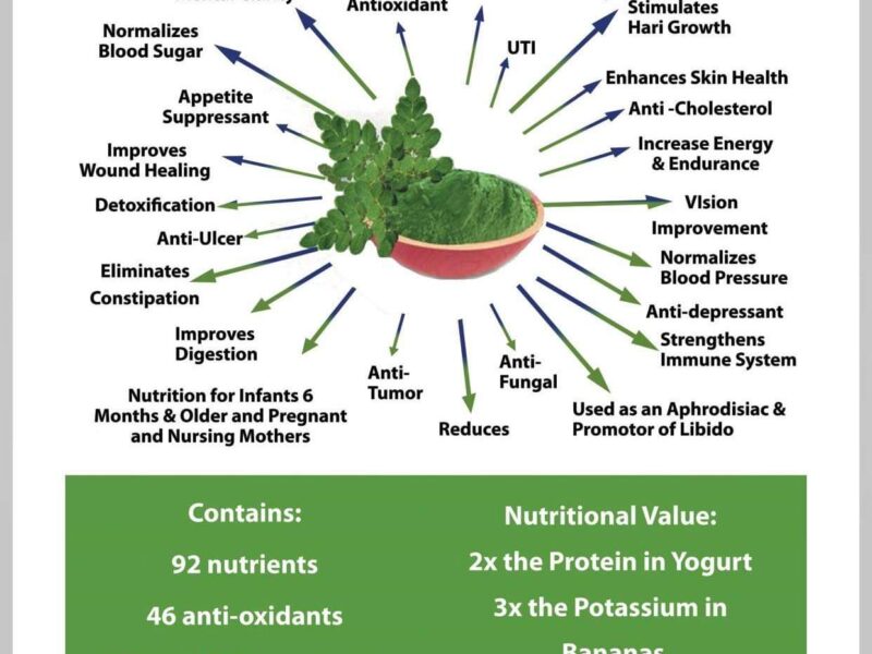 Moringa Capsules – Balance Blood Sugar/Pressure, Weight Loose