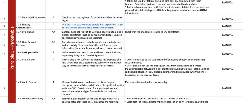 web accessibility testing and wcag audits on both mobile and desktop